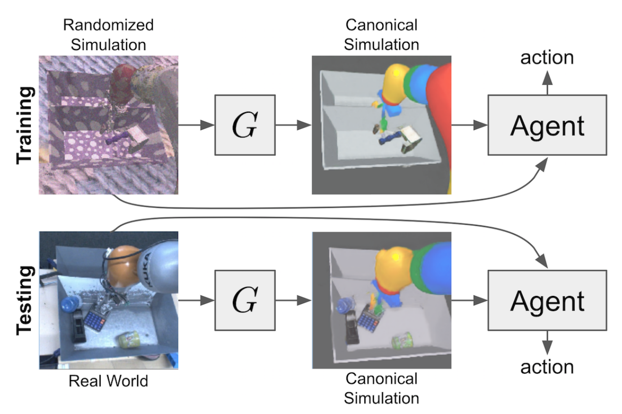 RL Weekly 2: Tuning AlphaGo, Macro-strategy for MOBA, Sim-to-Real with conditional GANs