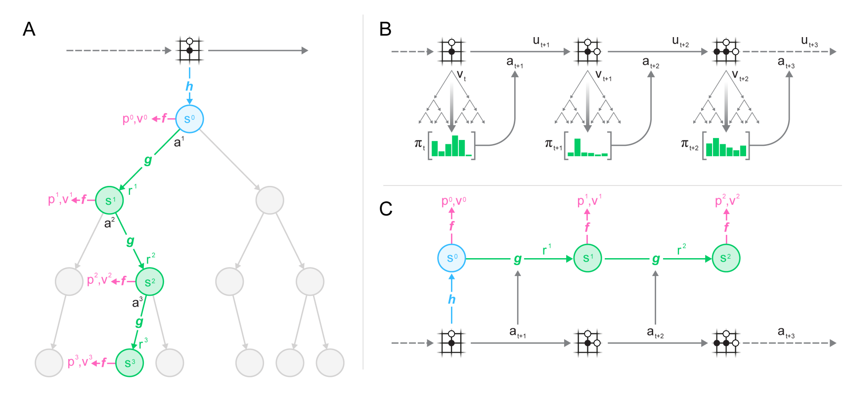 AlphaZero from Scratch – Machine Learning Tutorial 