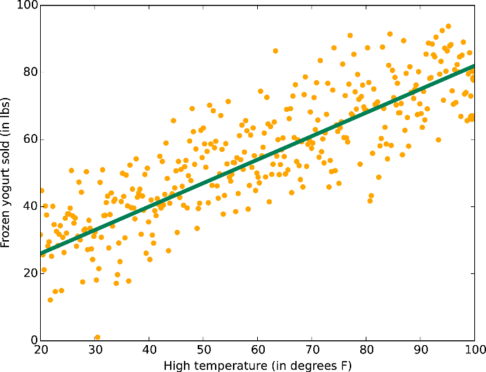 Effective Data: Partition