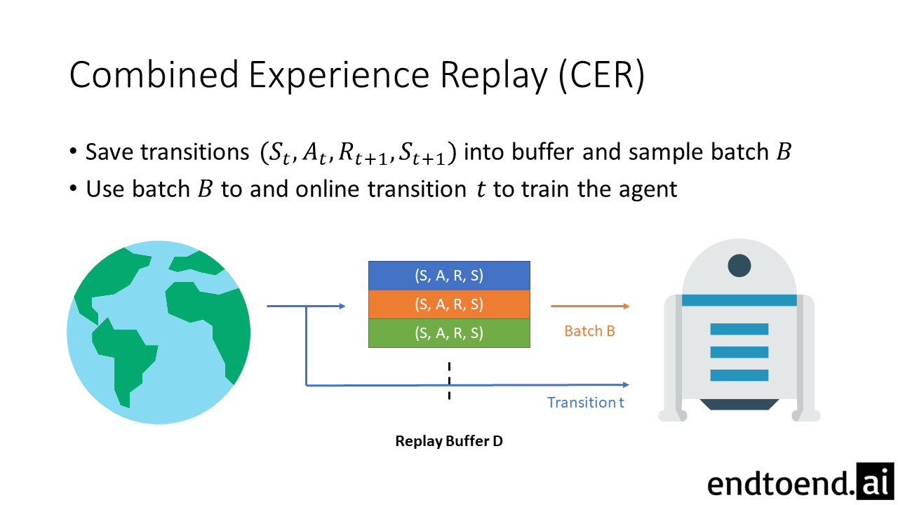 Combined Experience Replay