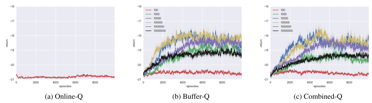 Pong with non-linear function approximator