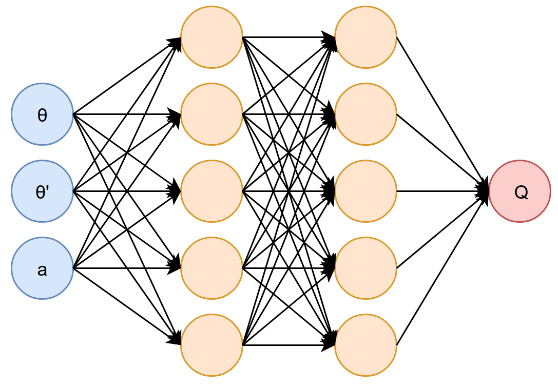 NFQ Architecture for Pole Balancing Task