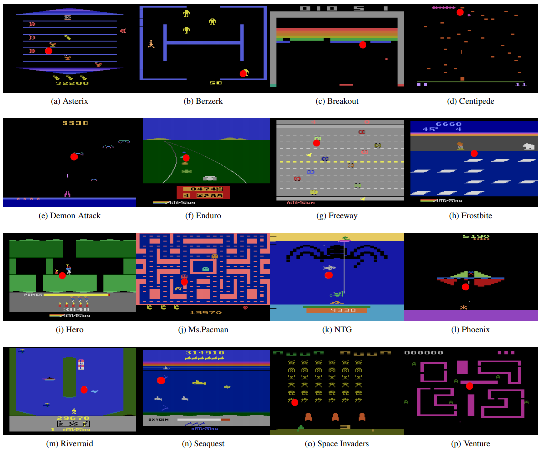 RL Weekly 12: Atari Demos with Human Gaze Labels, New SOTA in Meta-RL, and a Hierarchical Take on Intrinsic Rewards