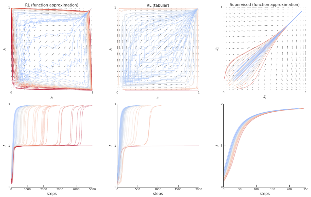 RL Weekly 16: Why Performance Plateaus May Occur, and Compressing DQNs