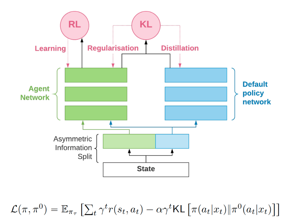 Default policy-agent architecture