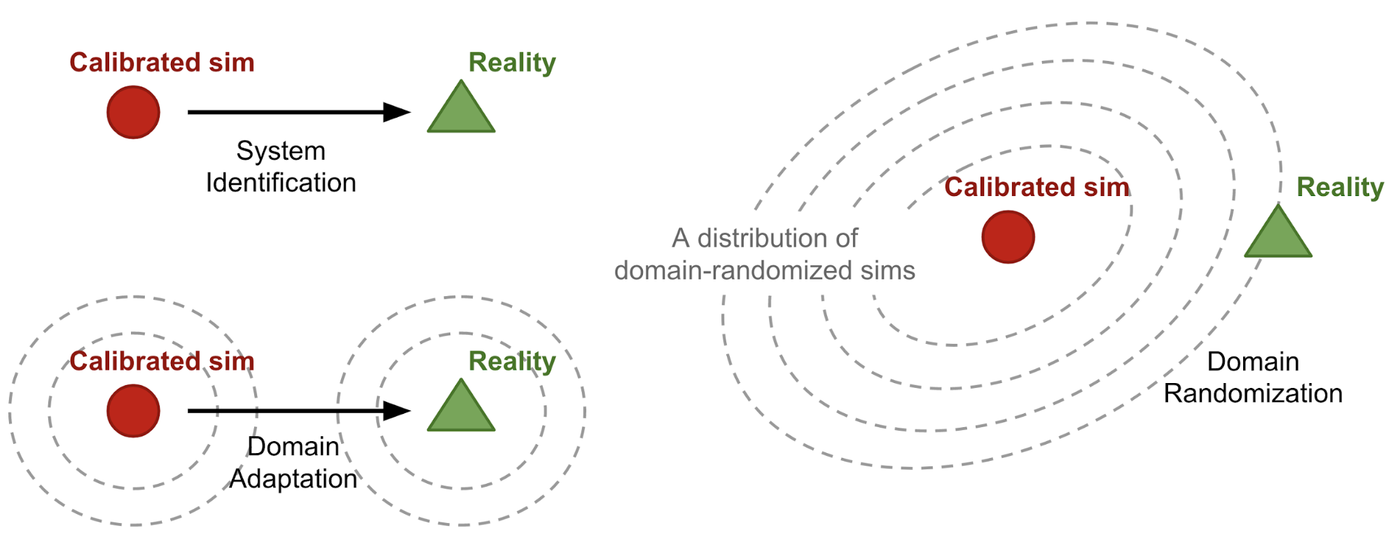 RL Weekly 18: Survey of Domain Randomization Techniques for Sim-to-Real Transfer, and Evaluating Deep RL with ToyBox