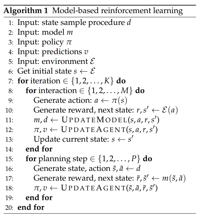 Model-based RL Pseudocode