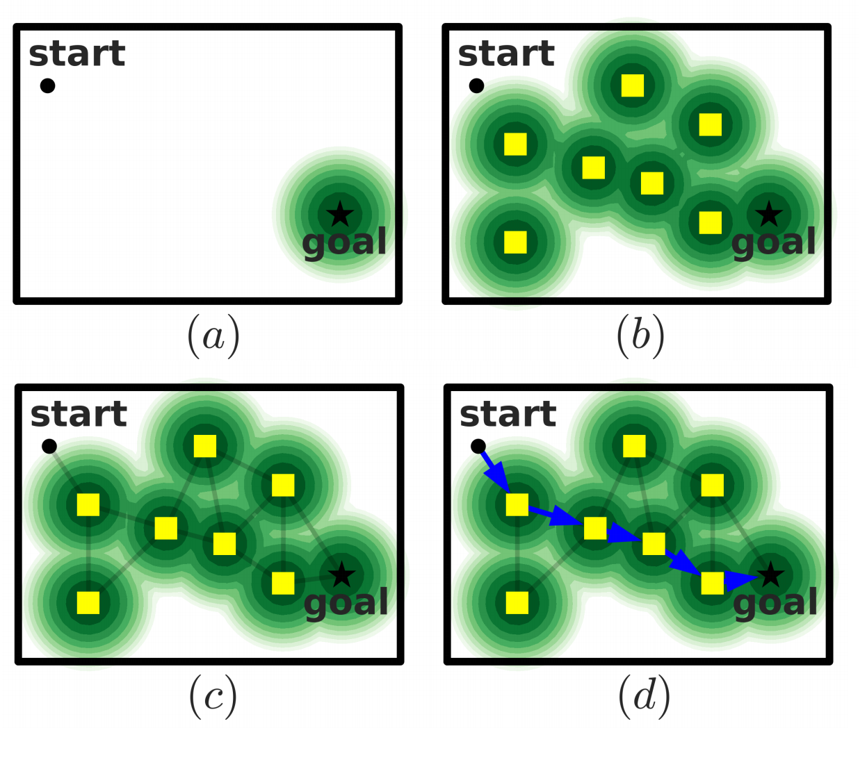 Model-based RL Pseudocode