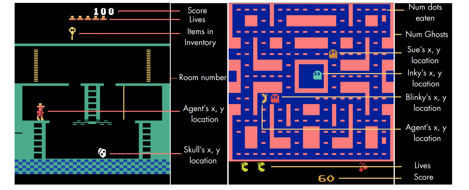 Annotated Atari games