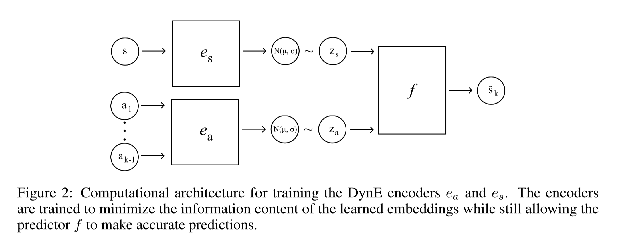 RL Weekly 30: Learning State and Action Embeddings, a New Framework for RL in Games, and an Interactive Variant of Question Answering