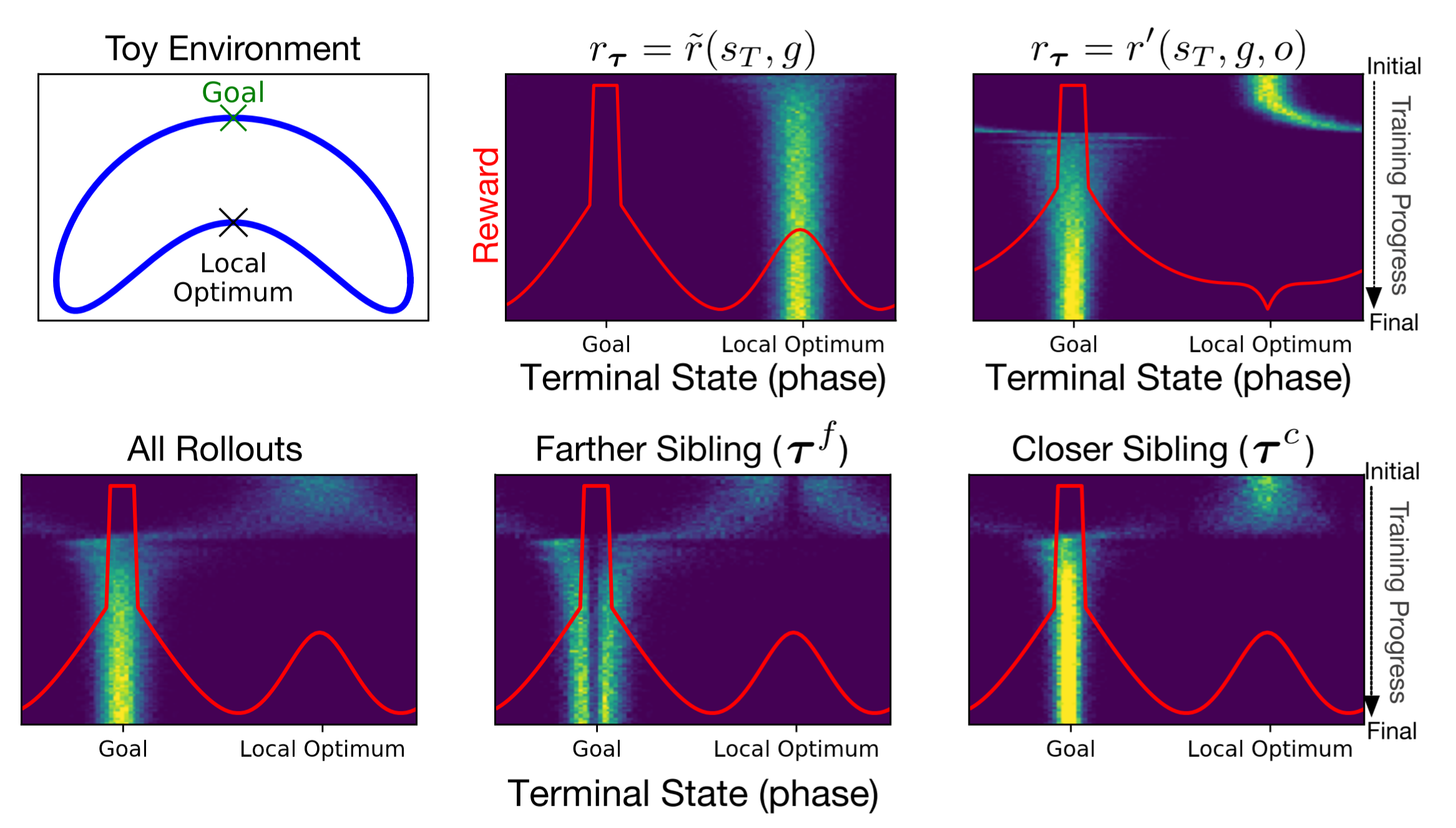 AlphaZero paper peer-reviewed is available · Issue #2069 · leela