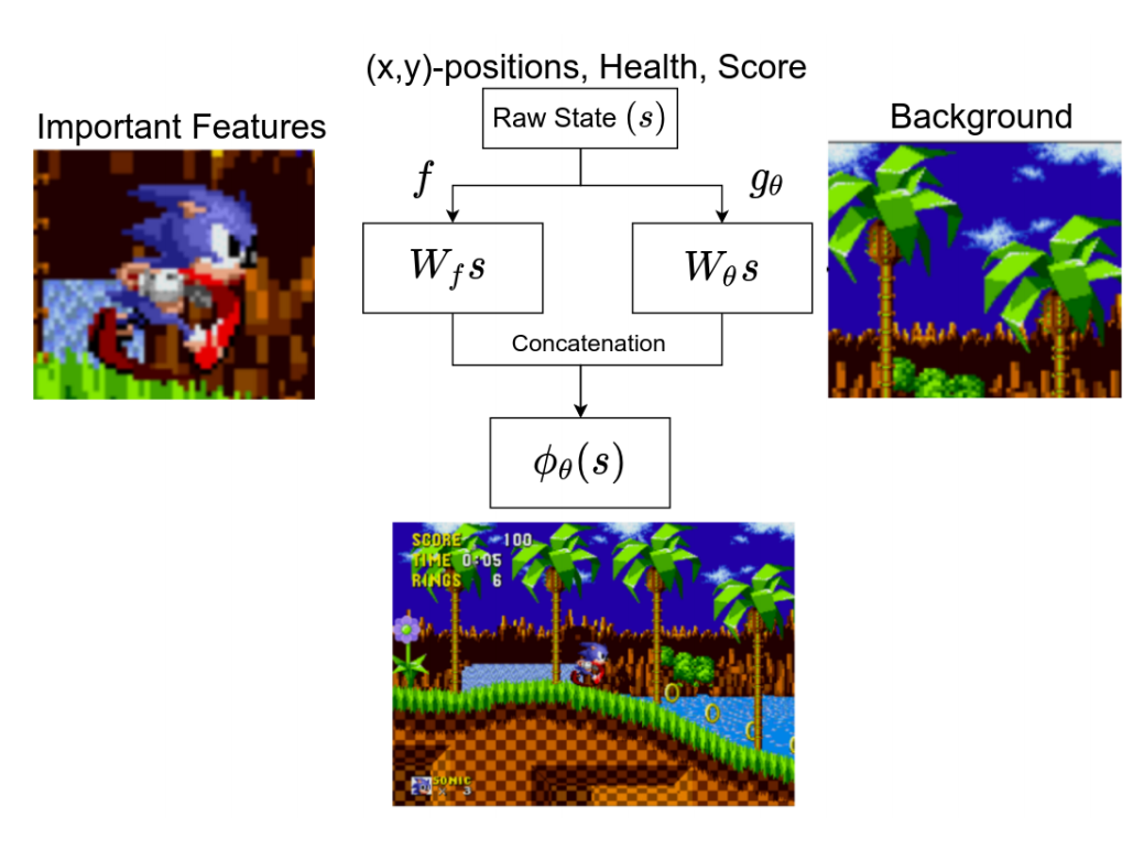 RL Weekly 36: AlphaZero with a Learned Model achieves SotA in Atari