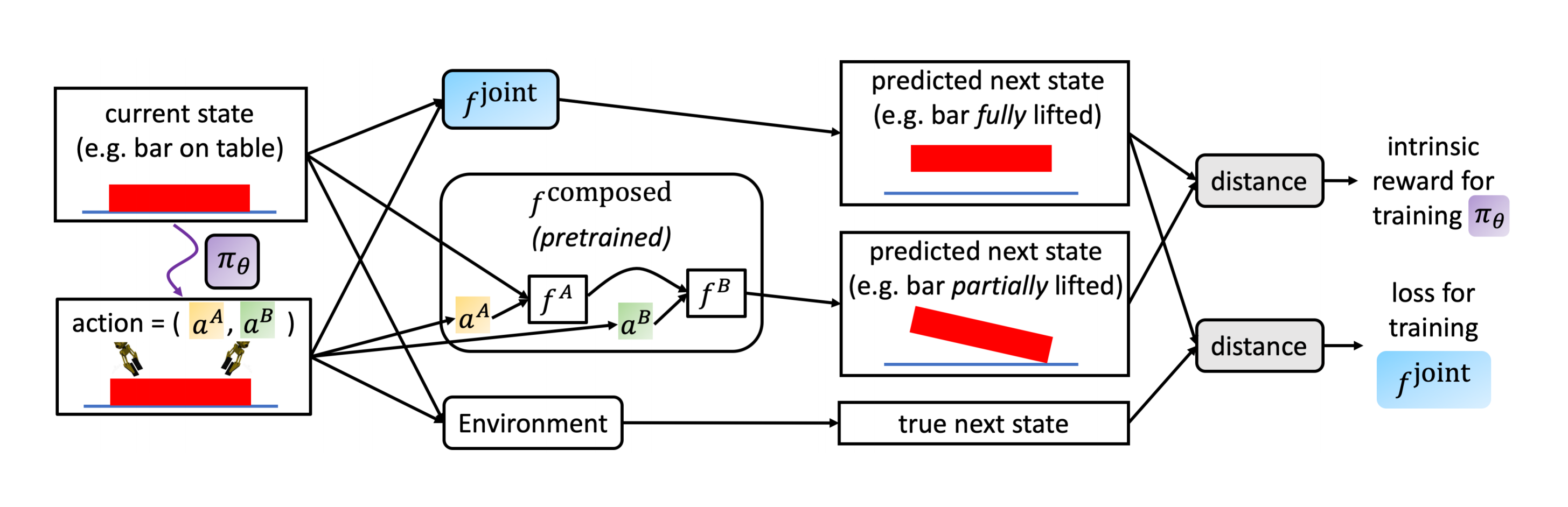 RL Weekly 39: Intrinsic Motivation for Cooperation and Amortized Q-Learning