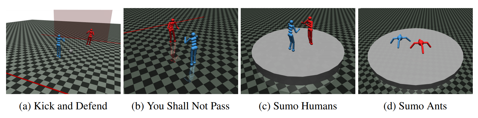 4 environments used to test adversarial policies