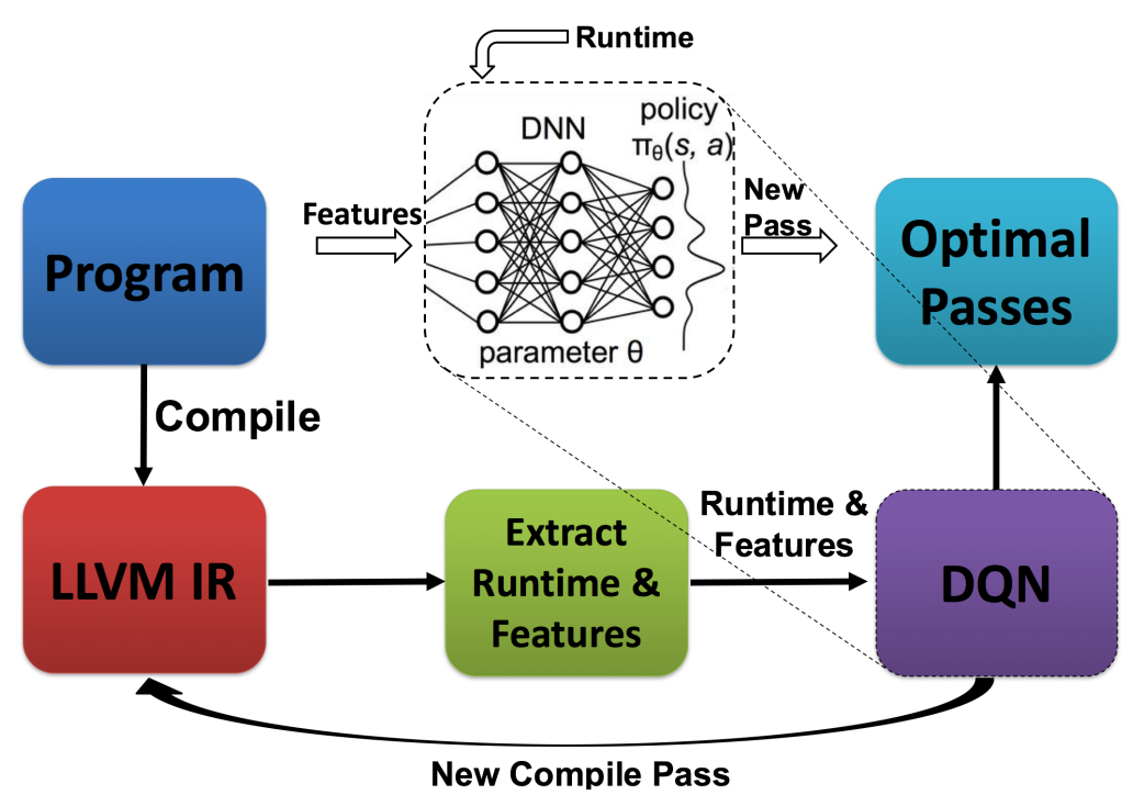 Block Diagram of AutoPhase