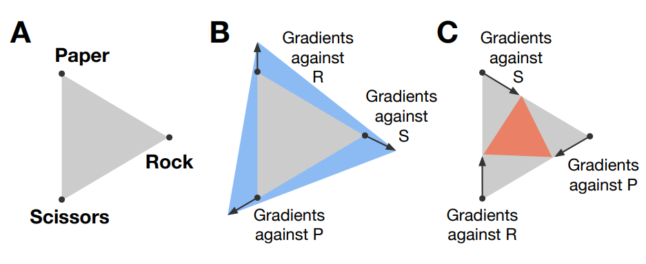 PSRO_rN on Rock Paper Scissors